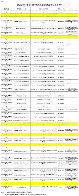 糧食清理篩，糧食振動(dòng)篩，糧食輸送機(jī)，螺旋式輸送機(jī)